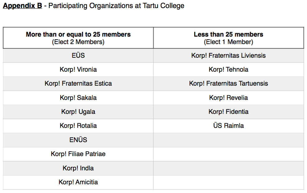 Appendix B - Participating Organizations at Tartu College