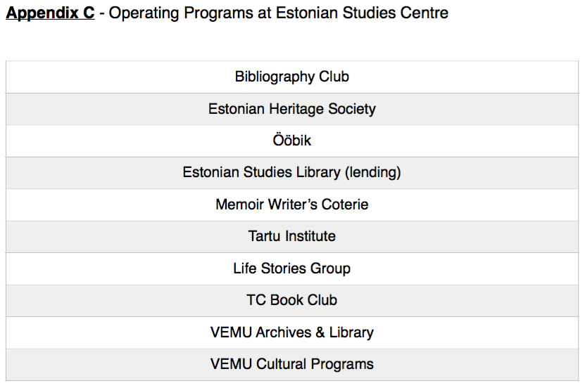 Appendix C - Operating Programs at Estonian Studies Centre