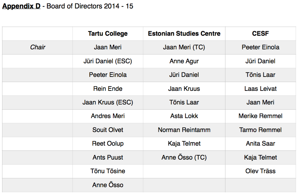 Appendix D - Board of Directors 2014 - 15