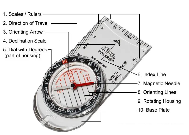 Compass source shop