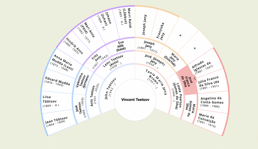 How your family tree might look in fan chart view