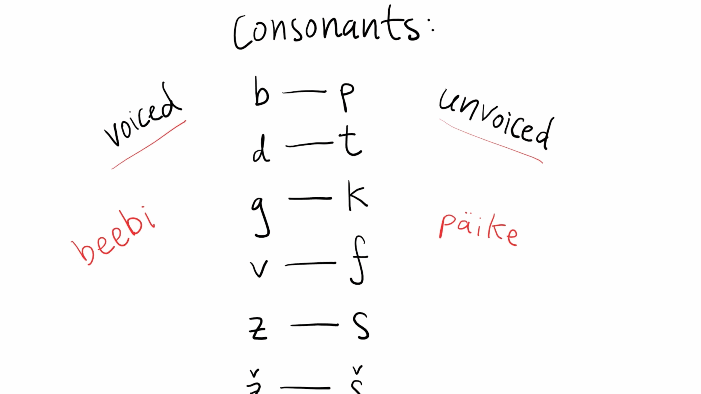 Screenshot from "Estonian Alphabet and Pronunciation" on YouTube, by Estonian Unlocked