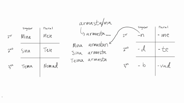 Screenshot from Learn Estonian Verb Present and Future Tense Conjugation video on YouTube by Estonian Unlocked