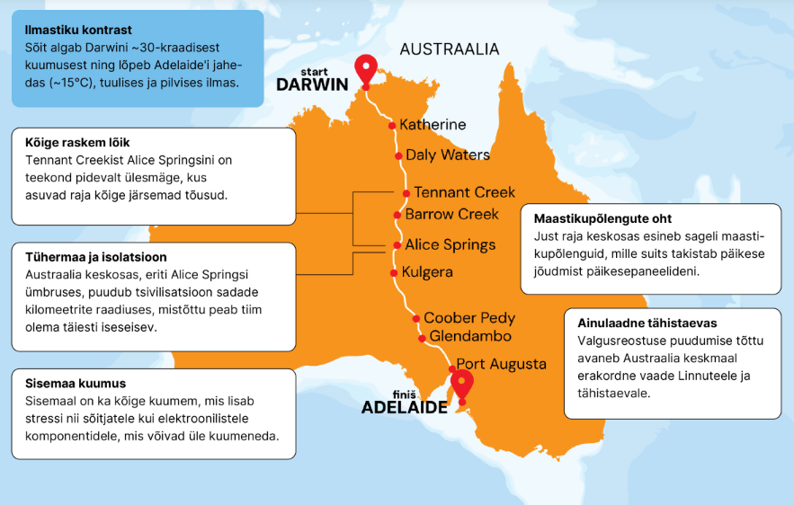 The route of the race